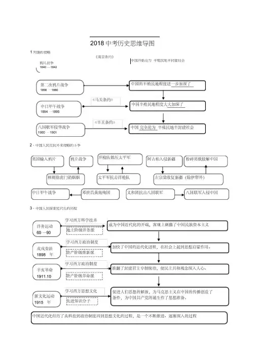 2018中考历史思维导图(通用版)