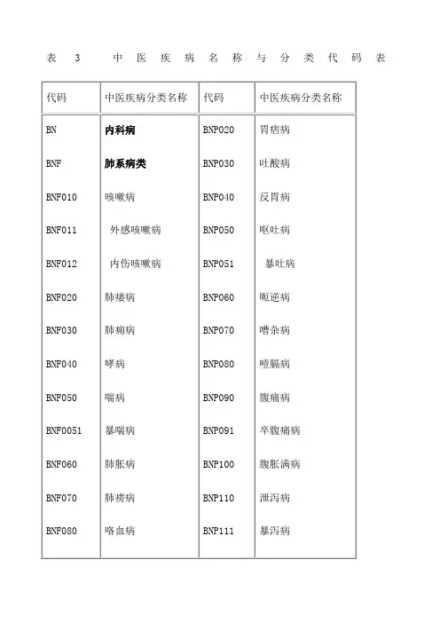 国家标准中医病证分类与代码