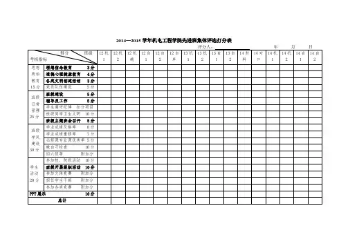 20142015学年机电工程学院先进班集体评选打分表