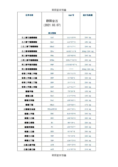 各种溶剂英文简称之欧阳家百创编