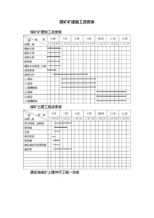 煤矿矿建施工进度表