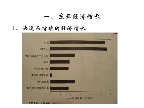 东亚经济奇迹与反思