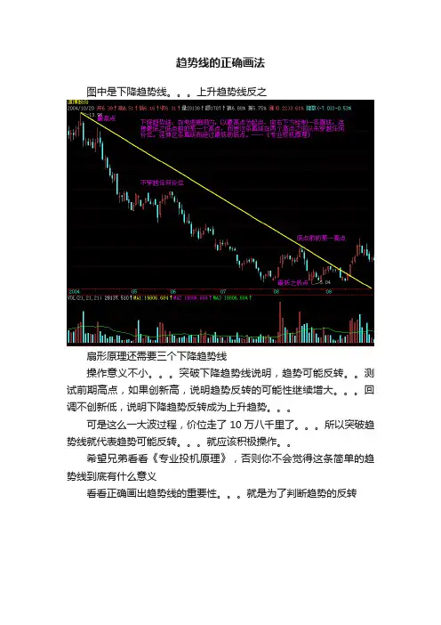 趋势线的正确画法