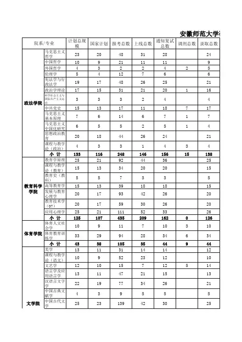 安徽师范大学硕士研究生招生数据统计报表