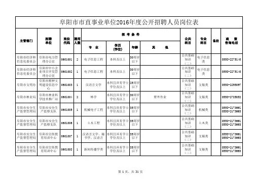 2016年阜阳市市直事业单位公开招聘职位表