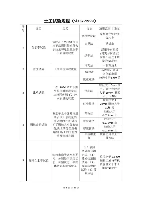 土工试验规程(sl237-1999)学习分类