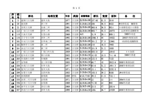 北京立交桥名册