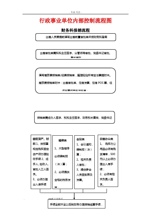 行政事业单位内部控制流程图