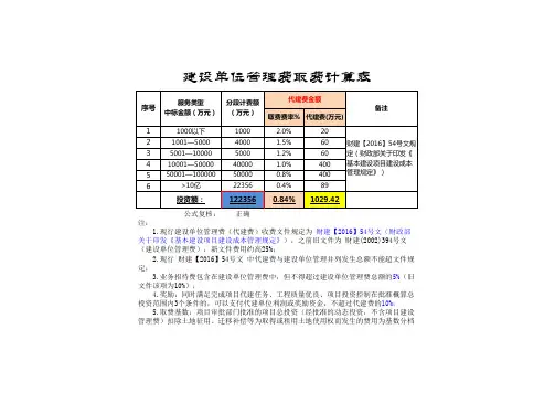 建设单位管理费(代建费)自动计算表(财建【2016】504号)