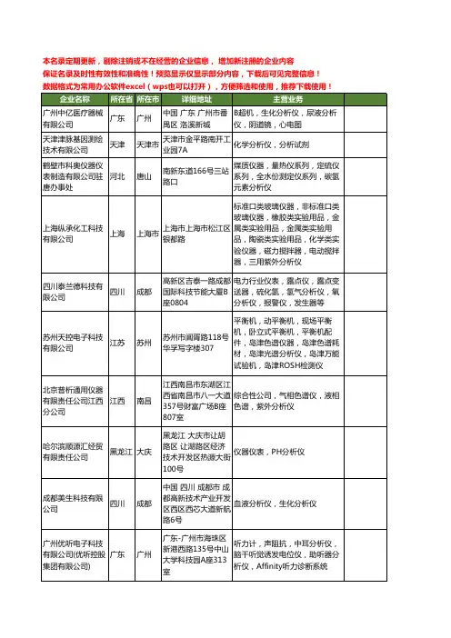 新版全国分析仪工商企业公司商家名录名单联系方式大全1054家