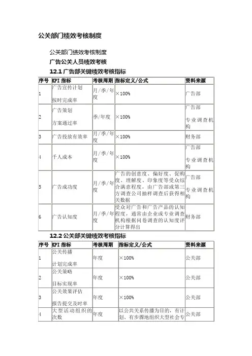 公关部门绩效考核制度