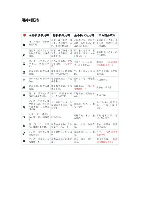 用神对照表