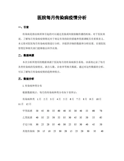 医院每月传染病疫情分析