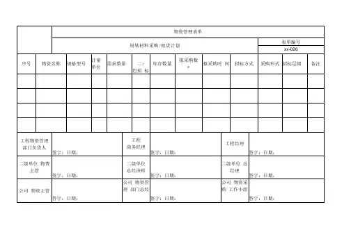 周转材料采购租赁计划