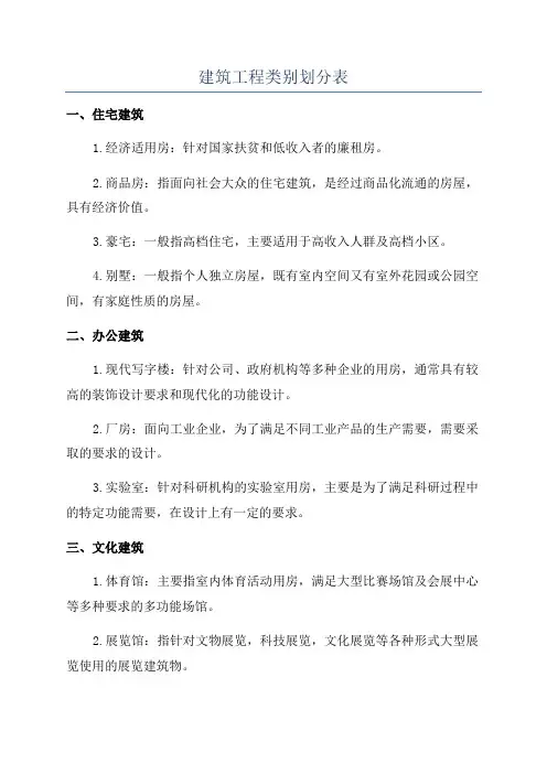 建筑工程类别划分表