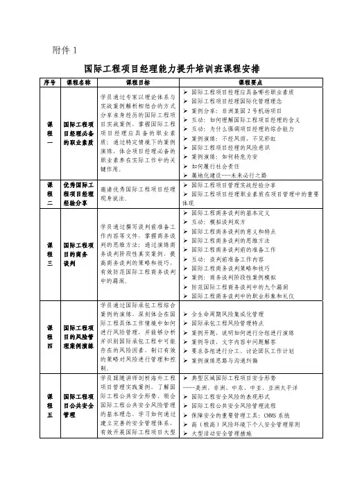 国际工程项目经理能力提升培训班课程安排