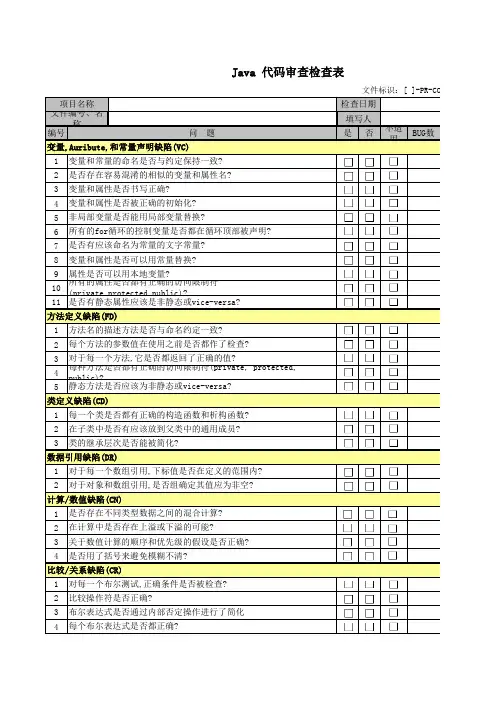 代码评审检查表