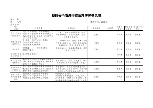 校园安全隐患排查治理情况登记表