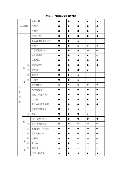 客运站设施配置表