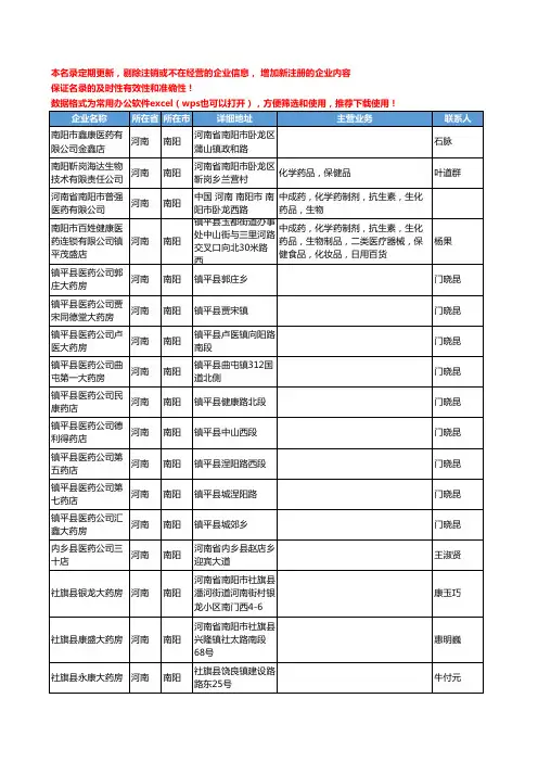 2020新版河南省南阳化学药工商企业公司名录名单黄页联系方式大全38家