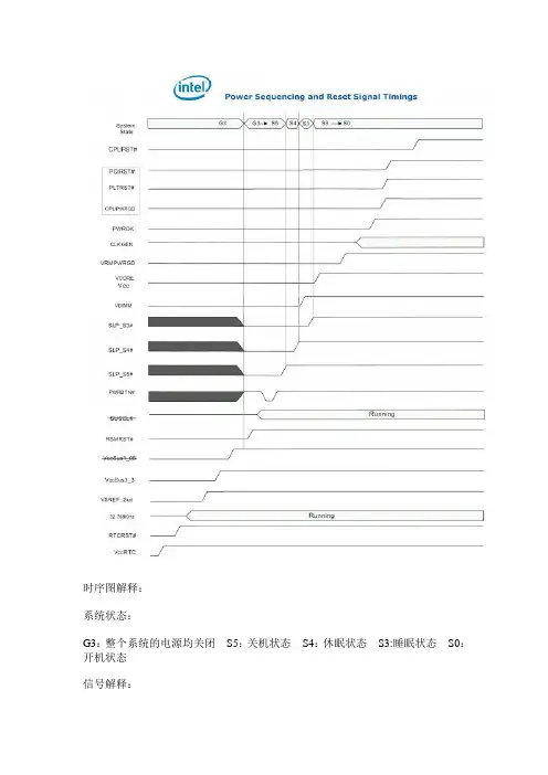 intel主板时序