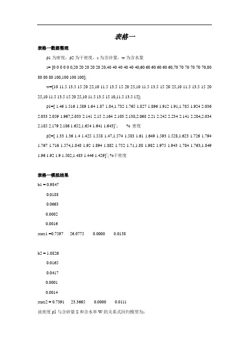 Matlab二元函数拟合
