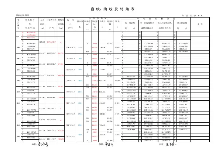 线元法输入示例直曲表