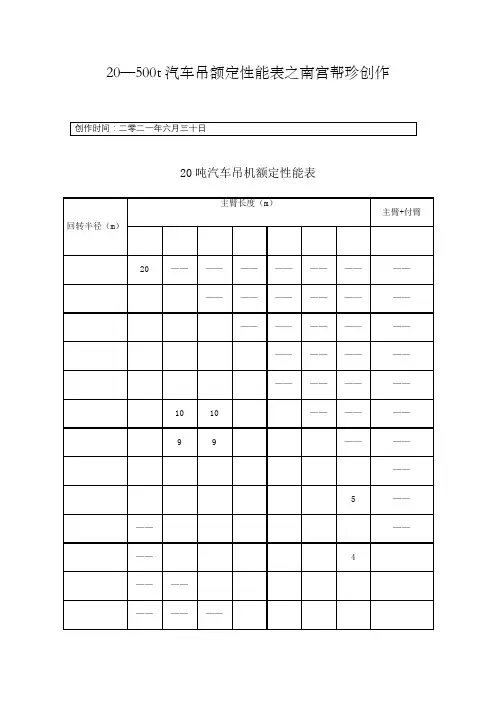 汽车起重机起重性能表