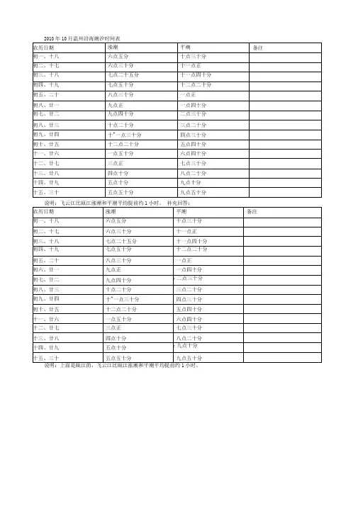 温州沿海潮汐时间表