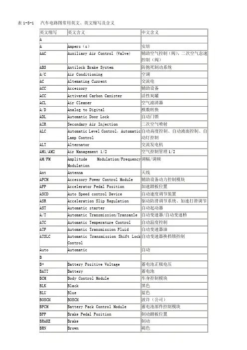 汽车电路图常用英文缩写