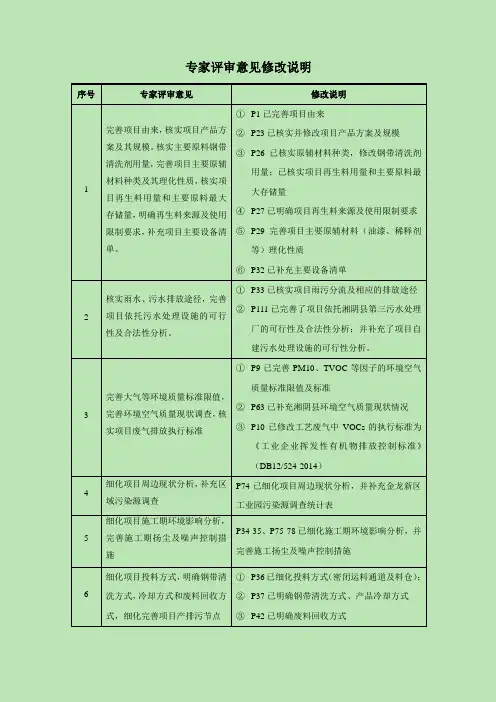 专家评审意见修改说明