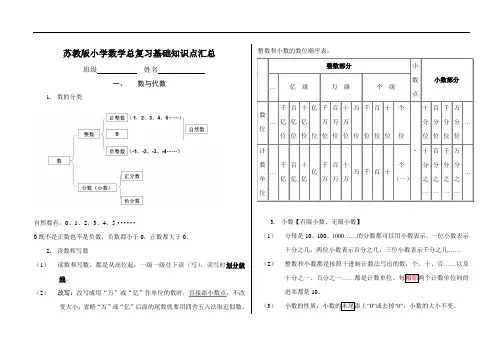 苏教版小学数学总复习基础知识点汇总