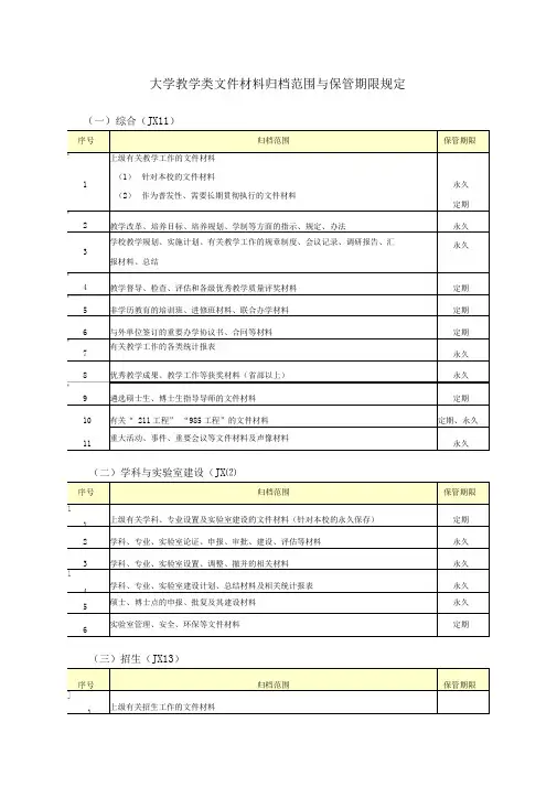大学教学类归档范围归档细则
