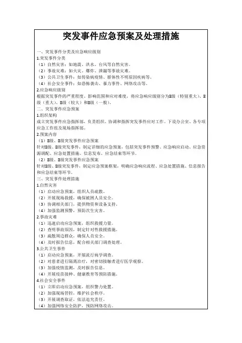 突发事件应急预案及处理措施