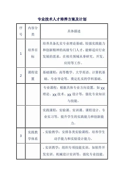 专业技术人才培养方案及计划