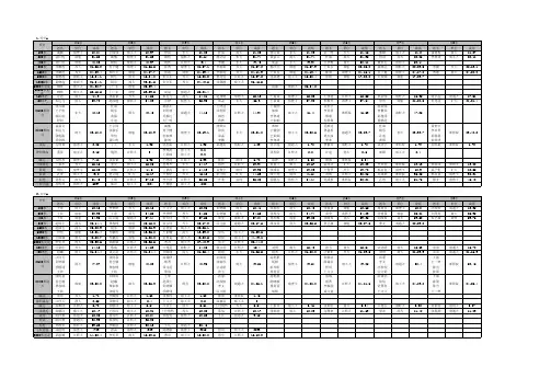 江苏省第十九届运动会高校部甲组田径比赛成绩记录表