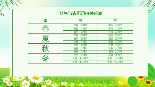 中国传统二十四节气主题班会辅导PPT专题演示