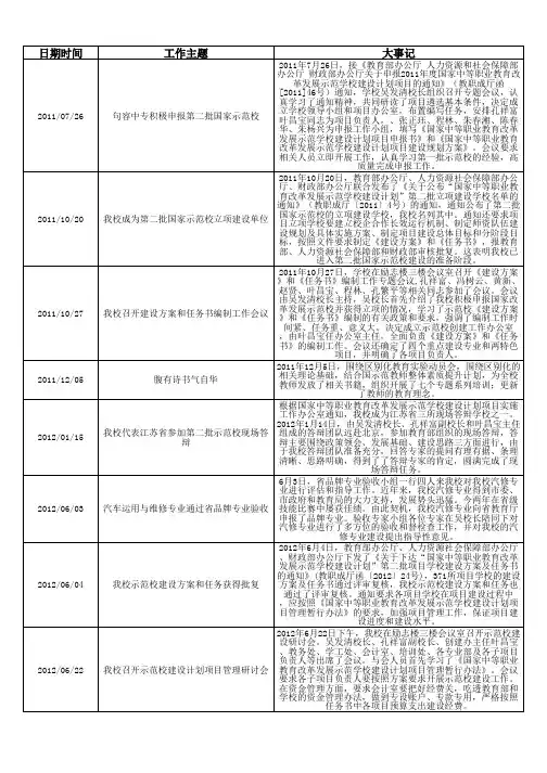 江苏省句容中等专业学校大记事