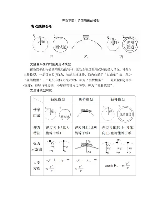 20竖直平面内的圆周运动模型
