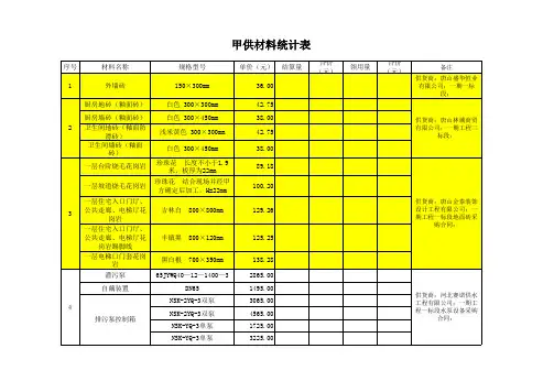 表格模板-甲供材料统计表 精品