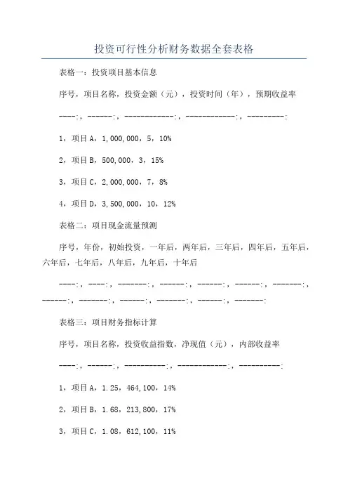投资可行性分析财务数据全套表格