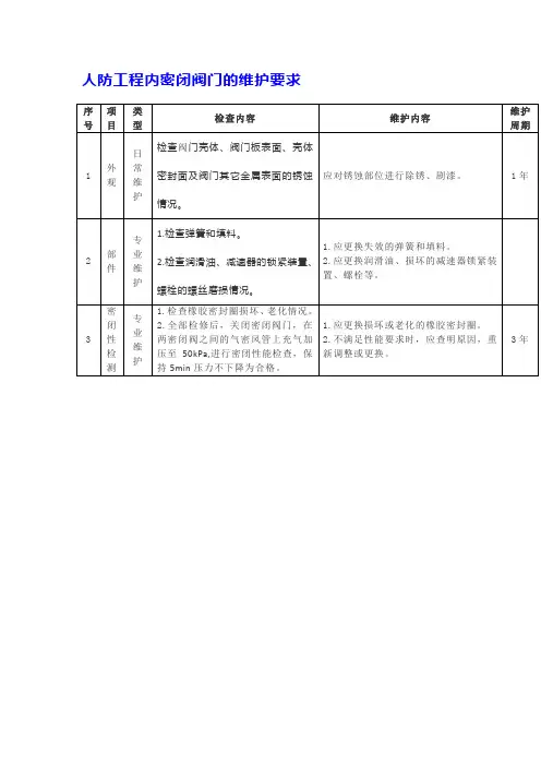 人防工程内密闭阀门的维护要求