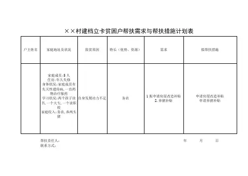 帮扶需求与计划措施表 副本