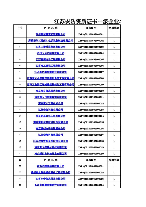 江苏安防资质证书一级企业名单