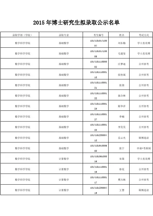 2015年大连理工大学博士研究生拟录取名单资料
