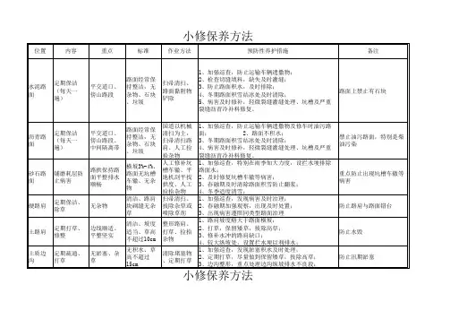 公路养护小修保养方法