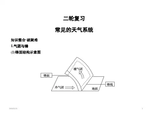 高中地理 二轮复习常见的天气系统(共38张ppt)