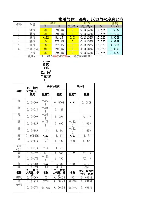 气体性质参数计算及基础数据一览表