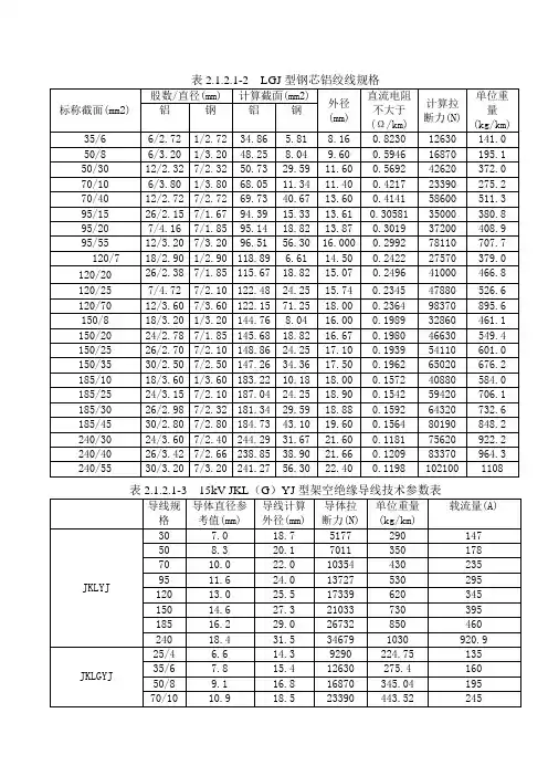 输电线路导线参数