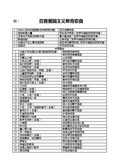 百首爱国主义歌曲